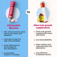 Thumbnail for Chicnutrix Bounce Tablets for Thick Hair & Hair Fall Control