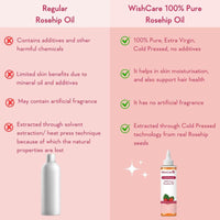 Thumbnail for Wishcare 100% Pure Rosehip Oil