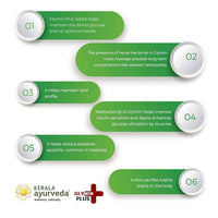Thumbnail for Kerala Ayurveda Glymin Plus Tablets