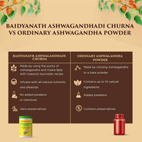 Thumbnail for Baidyanath Ashwagandha Churna
