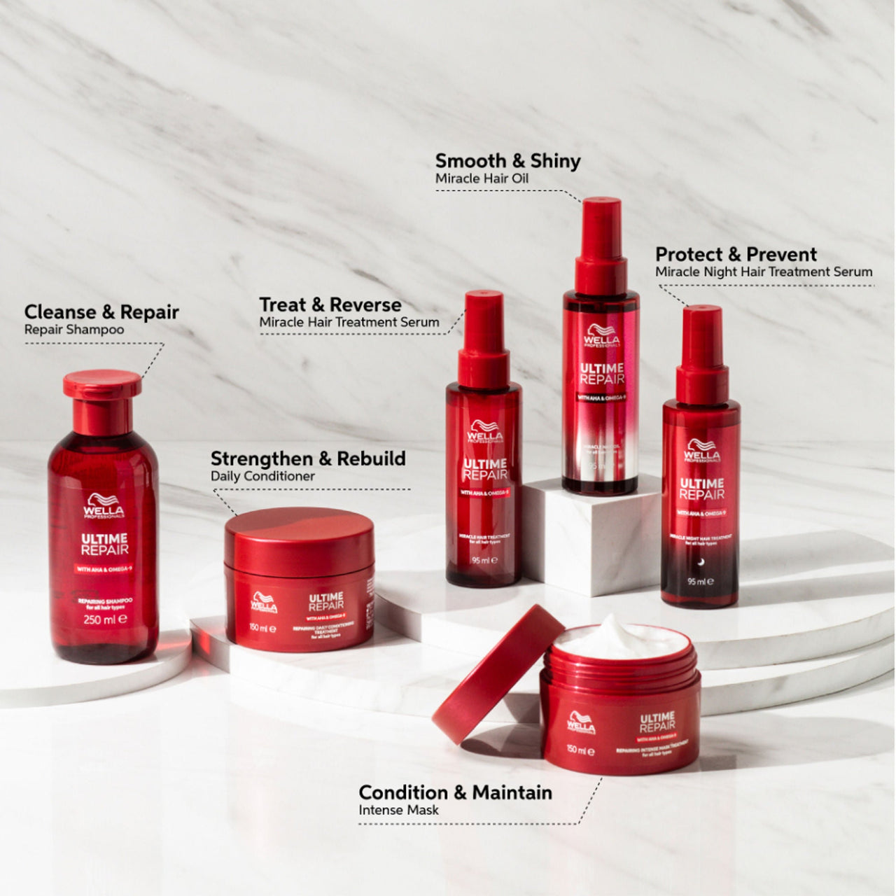 Wella Professionals Ultime Repair Conditioning Treatment With AHA & Omega