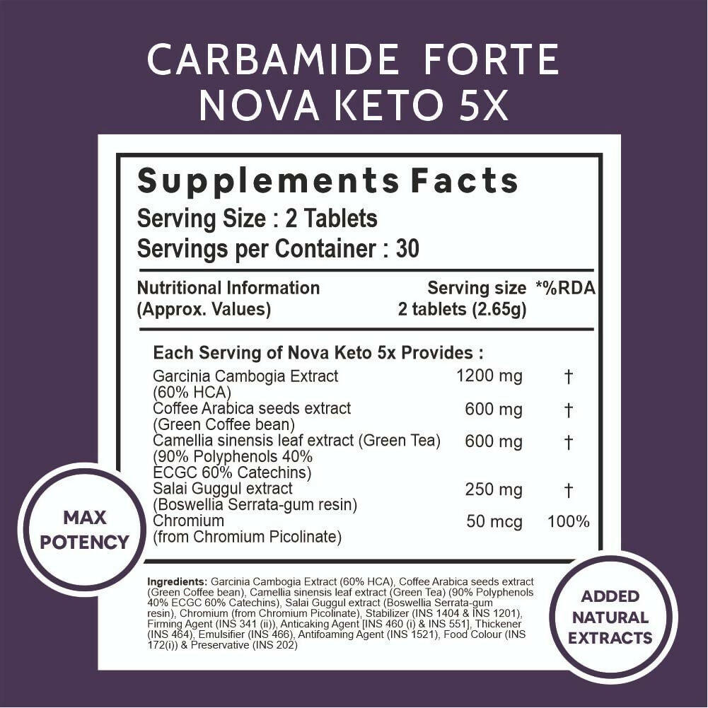 Carbamide Forte Keto