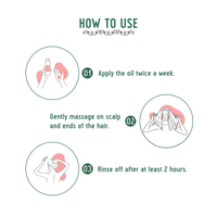 Thumbnail for Avimee Herbal Anti Hairfall Kit