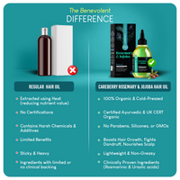 Thumbnail for Careberry 100% Organic Rosemary & Jojoba Anti Dandruff Hair Oil