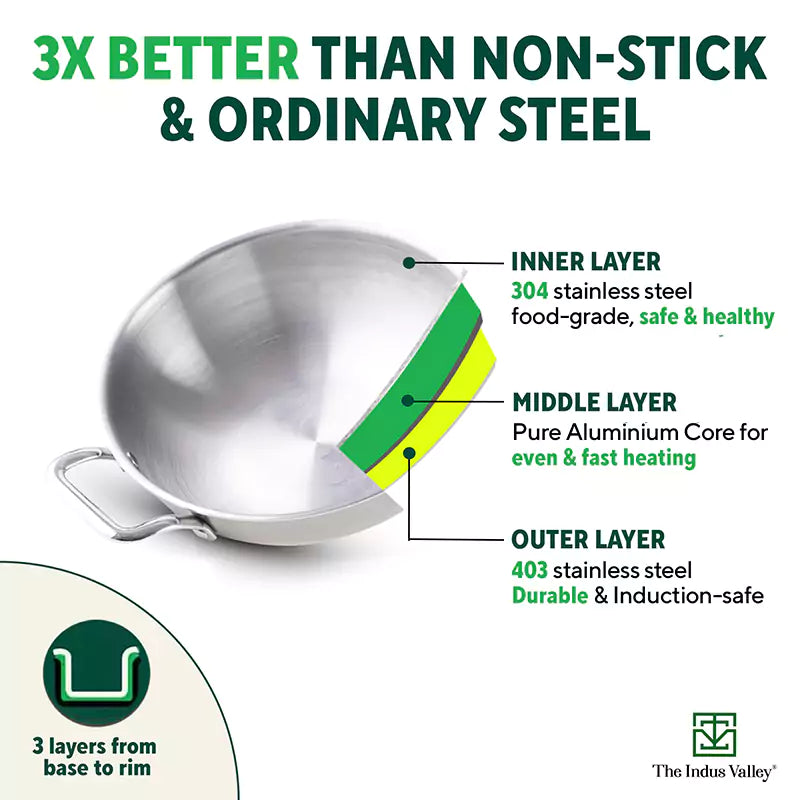 Milk pan, Premium Quality, 3 Layer Thick Body, 100% Toxin