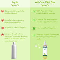 Thumbnail for WishCare 100% Pure Premium Cold Pressed Olive Oil
