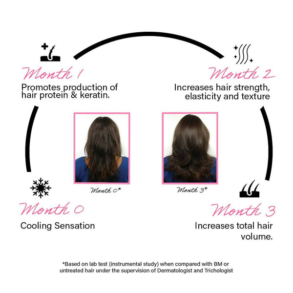 Rootcos Peptide Hair Volumizing Serum with Rice Protein
