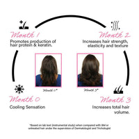 Thumbnail for Rootcos Peptide Hair Volumizing Serum with Rice Protein