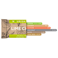 Thumbnail for Nourish Organics Lime Chia Bar
