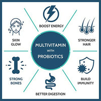 Thumbnail for Carbamide Forte Multivitamin Tablets for Men & Women with Probiotics & Ginseng