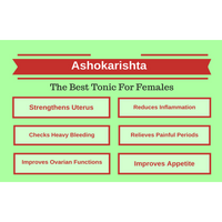 Thumbnail for Sandu Ashokarishta