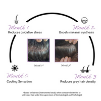 Thumbnail for Rootcos Arcolys Anti grey hair serum