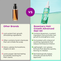 Thumbnail for PLIX The Plant Fix Rosemary Hair Growth Advanced Hair Oil