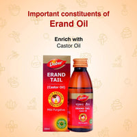 Thumbnail for Dabur Erand Tail