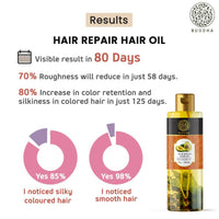 Thumbnail for Buddha Natural Hair Repair Treatment Oil