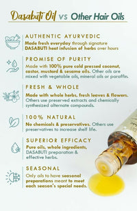 Thumbnail for Nat Habit Neem Bhringraj Winter Hair Oil