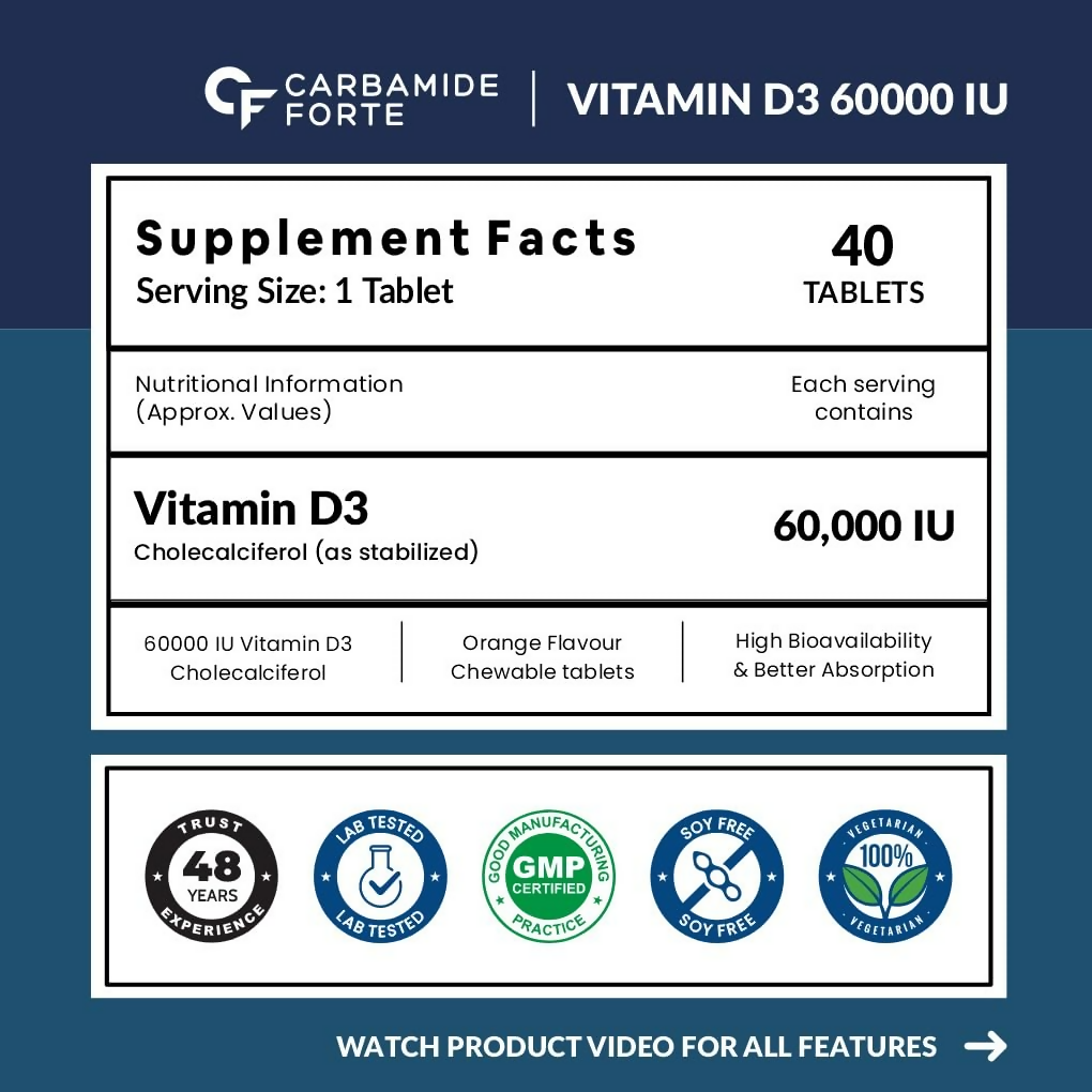 Carbamide Forte Cholecalciferol