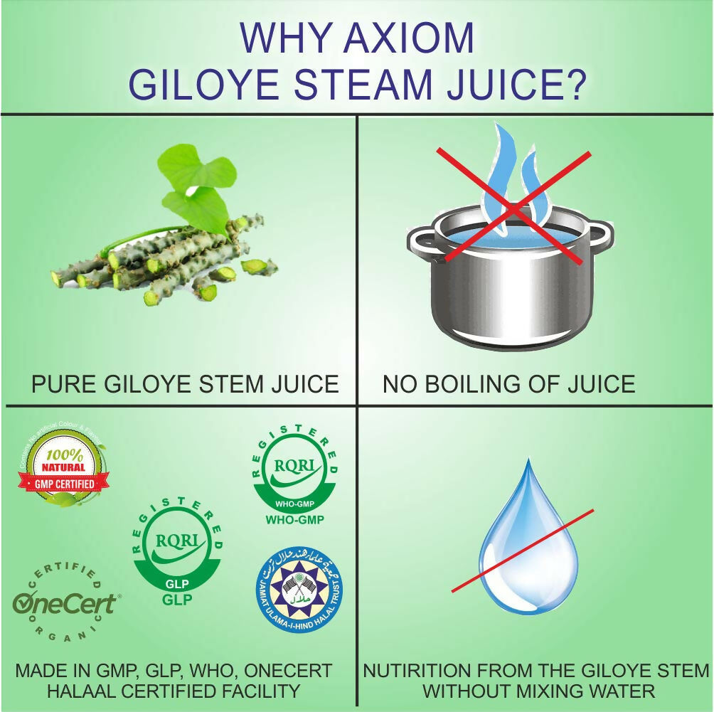 Axiom Giloye Juice