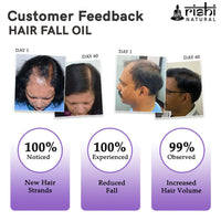 Thumbnail for Rishi Natural Hair Fall Control Oil