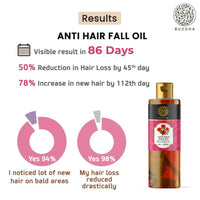 Thumbnail for Buddha Natural Hair Oil For Men & Women