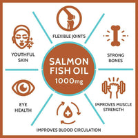 Thumbnail for Carbamide Forte Salmon Fish Oil Omega 3 Capsules