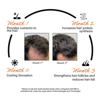 Thumbnail for Rootcos Caffeine Hair Fall Control Serum