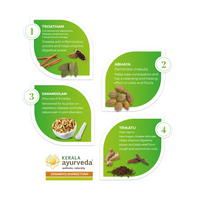 Thumbnail for Kerala Ayurveda Dasamoolahareethaki