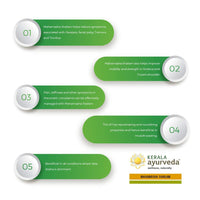 Thumbnail for Kerala Ayurveda Mahamasha Thailam