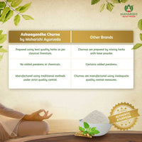 Thumbnail for Maharishi Ayurveda Ashwagandha Churna