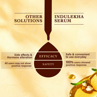 Thumbnail for Indulekha Bringha Hair Growth Treatment Scalp Serum