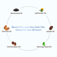 Thumbnail for Sacred Grove Coffee Bean & Blackseed Nourishing Hair Oil