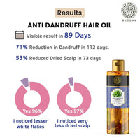 Thumbnail for Buddha Natural Dandruff Hair Oil