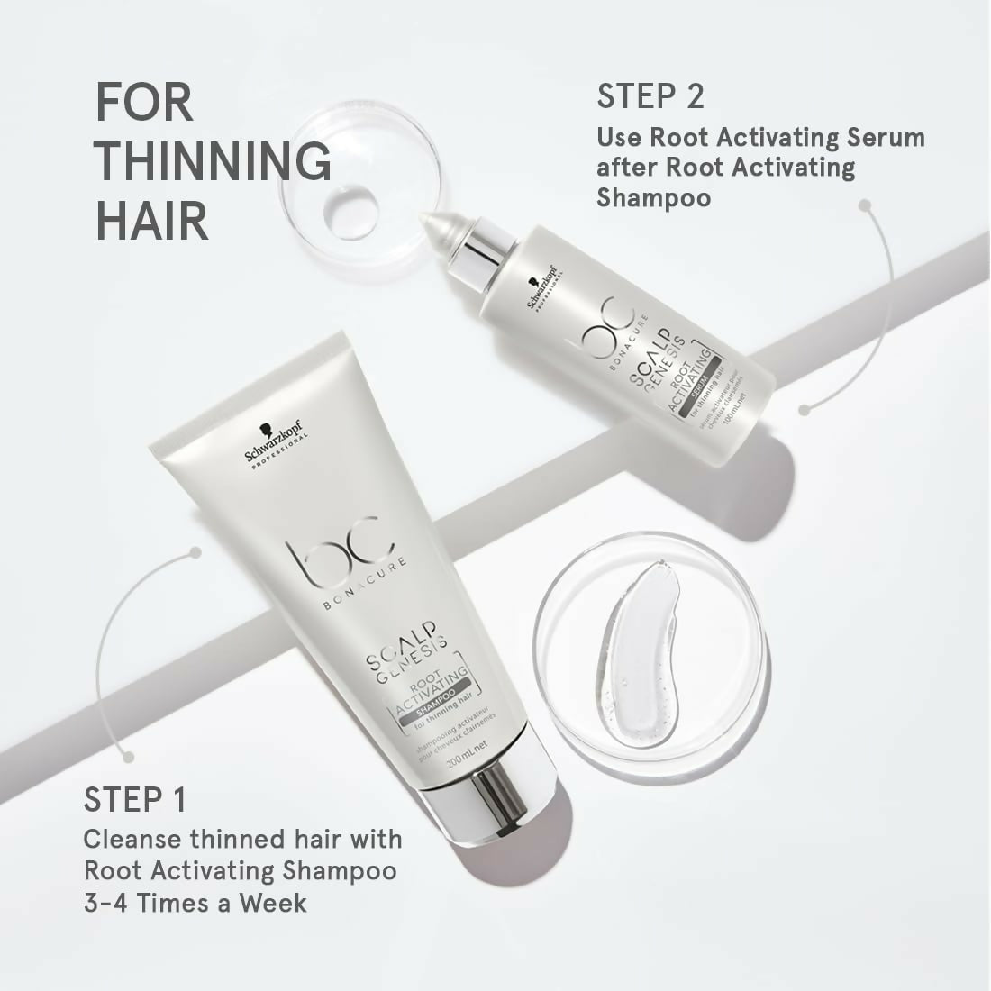 Schwarzkopf Professional Bonacure Anti