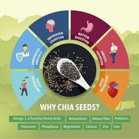 Thumbnail for Fulsome Premium White Chia Seeds
