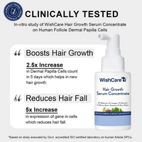 Thumbnail for WishCare Hair Growth& Anti Hairfall Range with Serum, Shampoo & Conditioner Combo