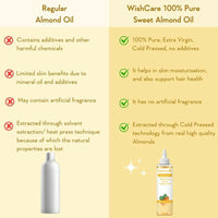 Thumbnail for Wishcare 100% Pure Cold Pressed Olive Oil & Badam Rogan Sweet Almond Oil Combo