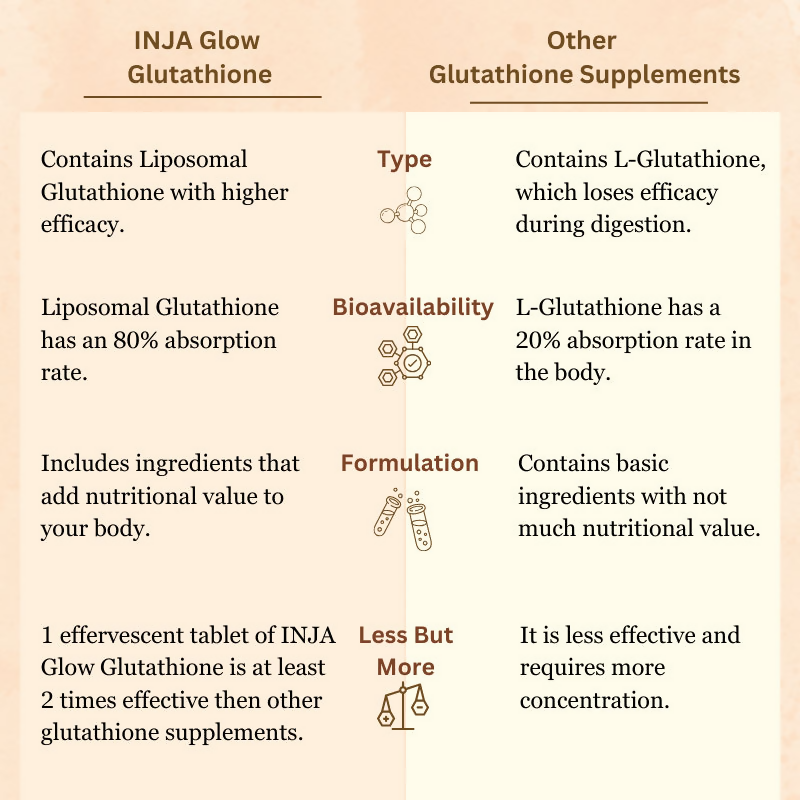 Inja Glow Liposomal Glutathione Drop Fizz & Drink Effervescent Tablets