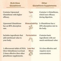 Thumbnail for Inja Glow Liposomal Glutathione Drop Fizz & Drink Effervescent Tablets