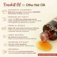 Thumbnail for Nat Habit Hibiscus Amla Hair Growth Summer Dasabuti Hair Oil