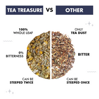 Thumbnail for Tea Treasure Sweet Dreams Tea
