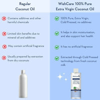 Thumbnail for Wishcare Cold Pressed Extra