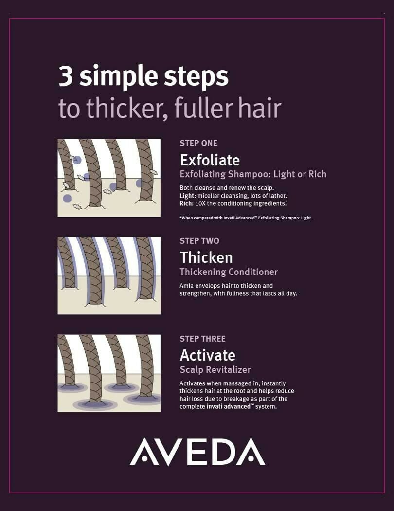 Aveda Invati Rich 2 Step Routine