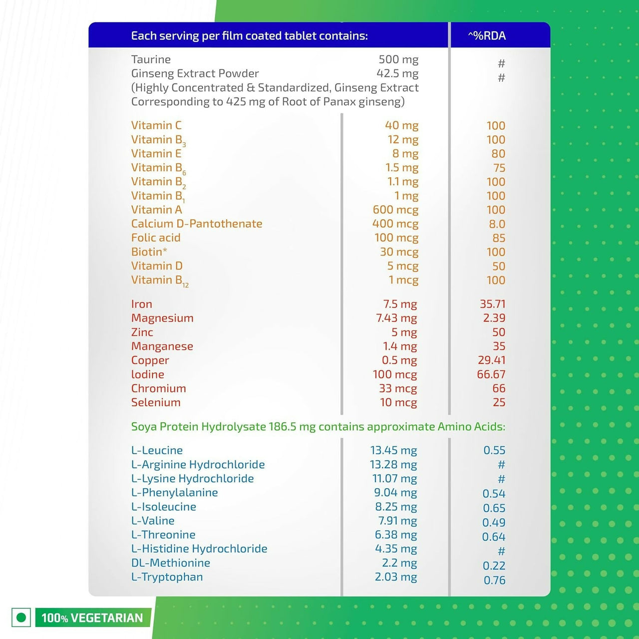 Health OK Multivitamin Tablets For Daily Energy, Vitamin D, C & Overall Health