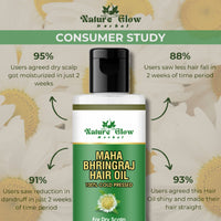 Thumbnail for Nature Glow Herbal Neem & Bhringraj Hair Oil Combo