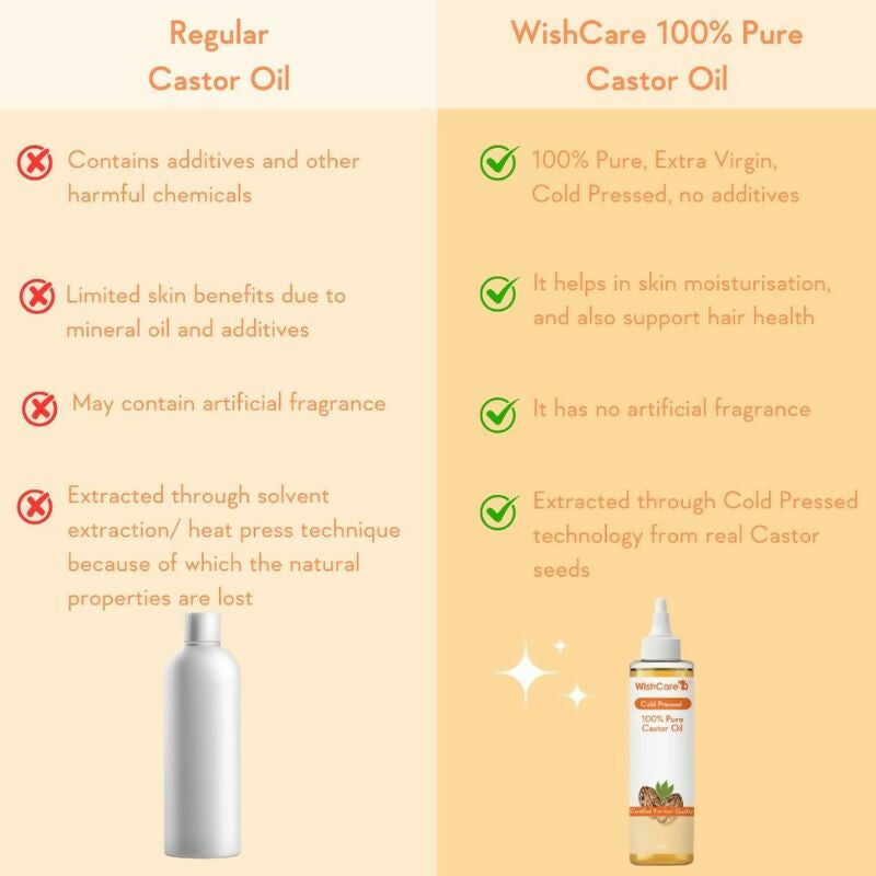Wishcare Cold Pressed Extra