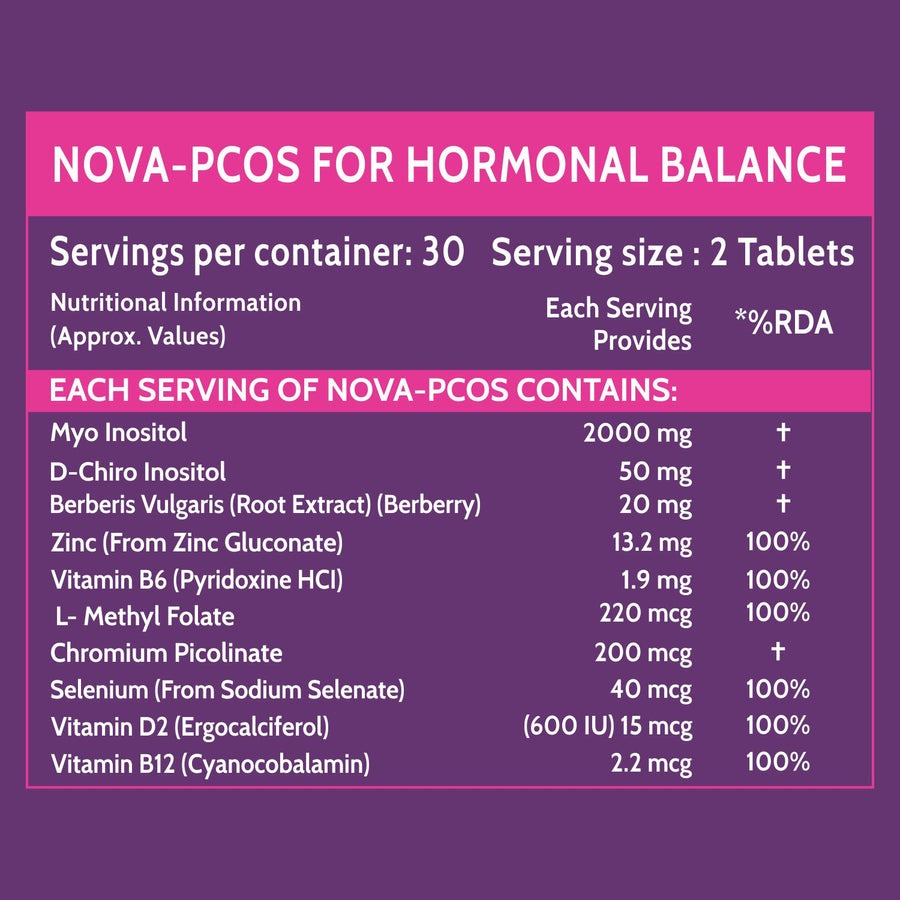 Carbamide Forte PCOS Support Tablets with Myo