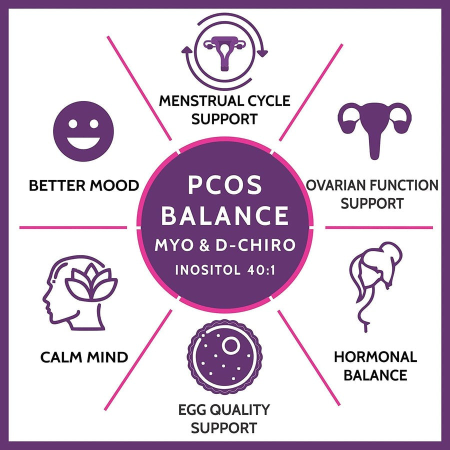 Carbamide Forte PCOS Support Tablets with Myo