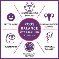 Thumbnail for Carbamide Forte PCOS Support Tablets with Myo