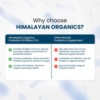Thumbnail for Himalayan Organics Probiotics Supplement 50 billion Prebiotics Capsules