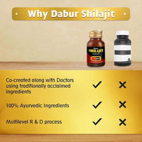 Thumbnail for Dabur SJ Caps